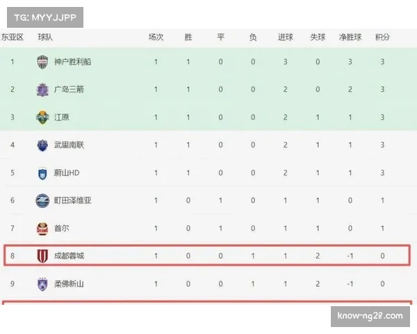 亚冠联赛阶段进入关键时期 每轮结果都将重塑积分榜格局